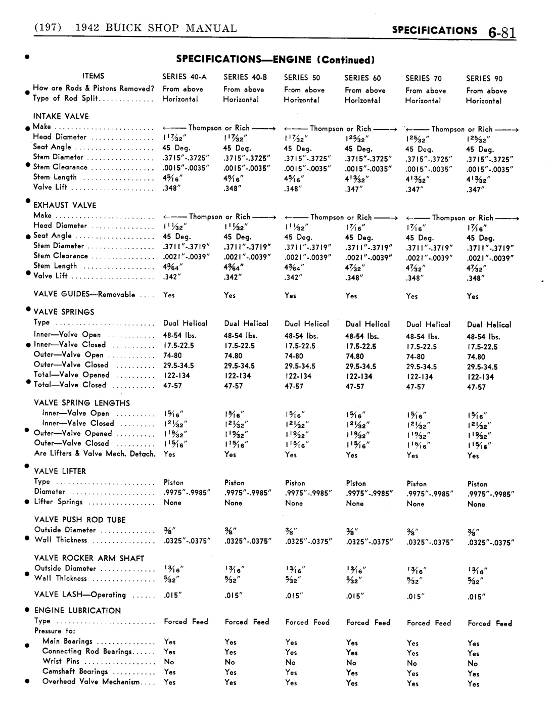 n_07 1942 Buick Shop Manual - Engine-082-082.jpg